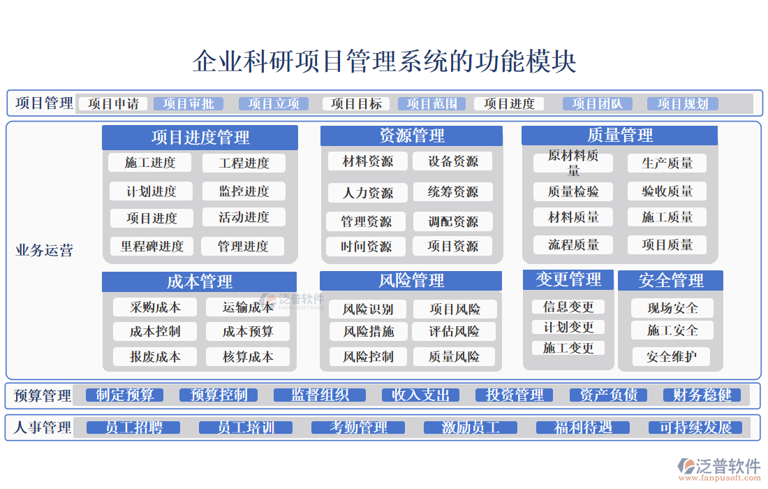 企業(yè)科研項目管理系統(tǒng)的功能模塊