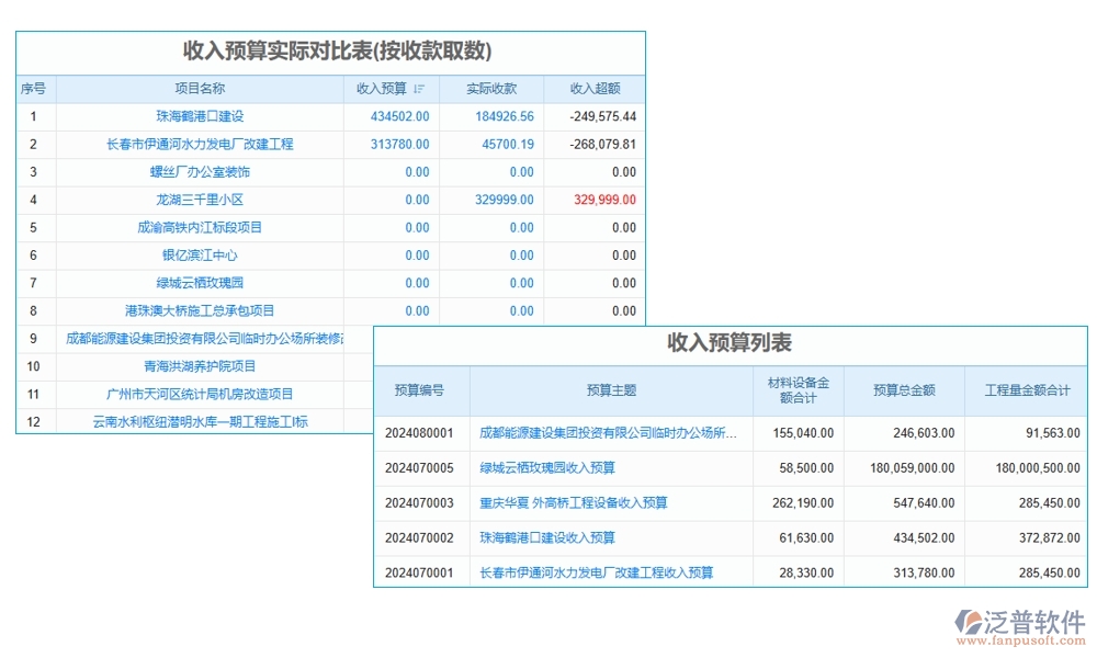 一站式管理神器：項目審定金額軟件，預(yù)算、合同、費用、流程全掌控