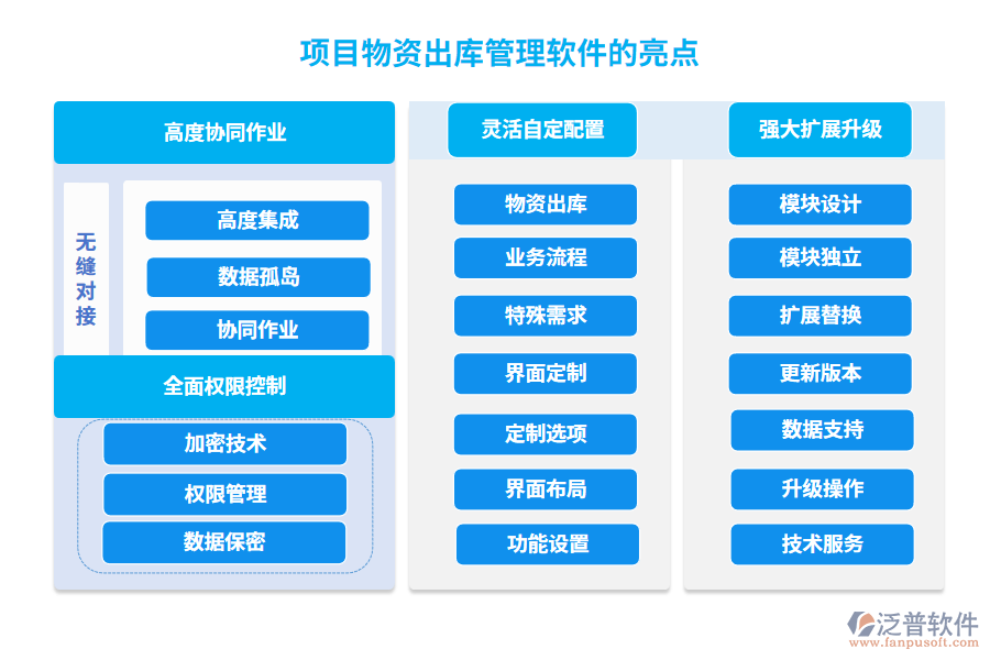 項(xiàng)目物資出庫管理軟件的亮點(diǎn)