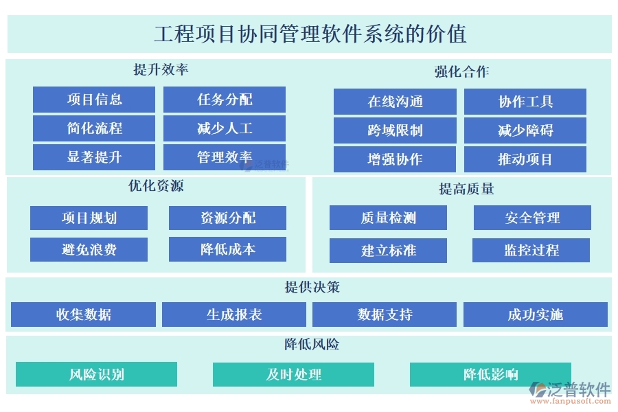 高效協(xié)同，工程項(xiàng)目管理軟件助您輕松管理項(xiàng)目、任務(wù)、進(jìn)度與通知