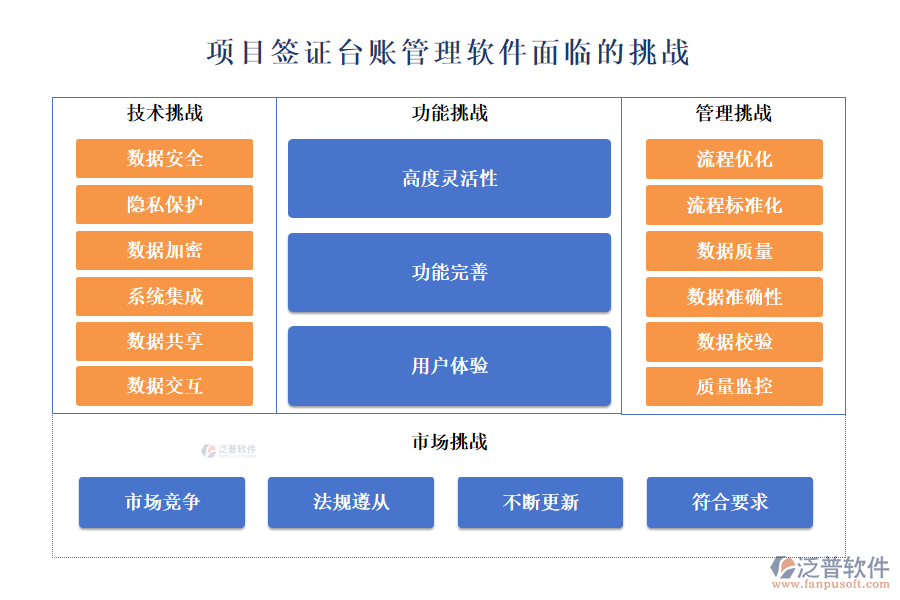 項(xiàng)目簽證臺(tái)賬管理軟件面臨的挑戰(zhàn)