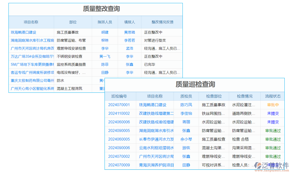 質(zhì)量管理