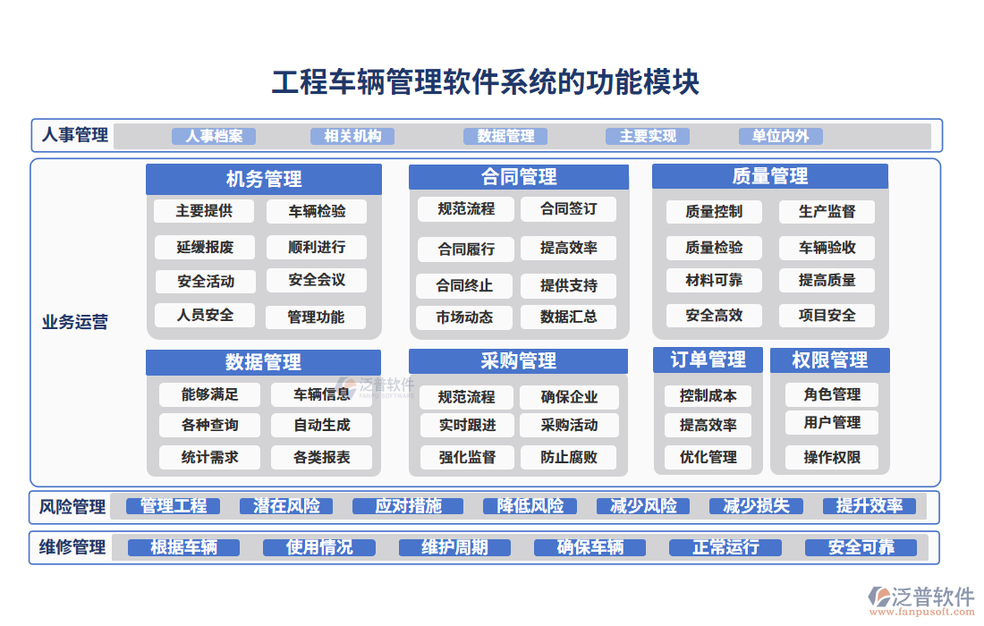  工程車輛管理軟件系統(tǒng)的功能模塊