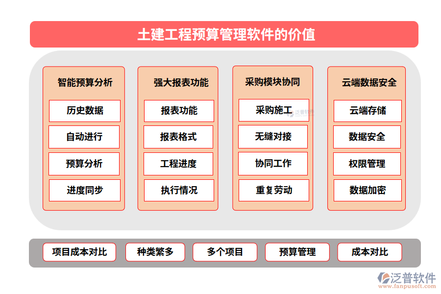 土建工程預(yù)算管理軟件的價值