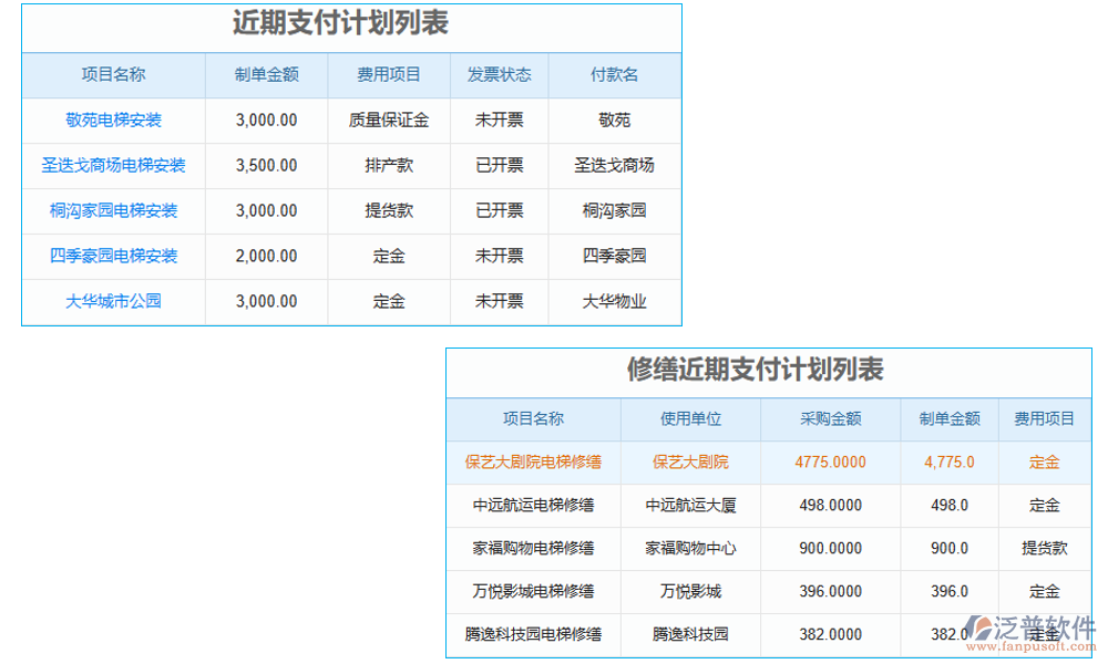 預(yù)算管理