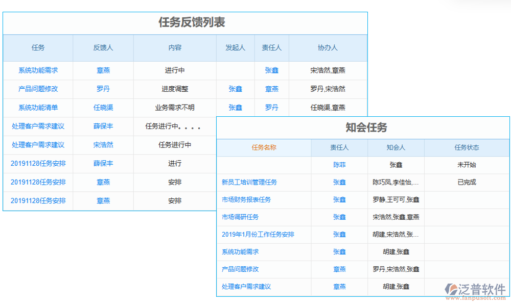 任務(wù)管理