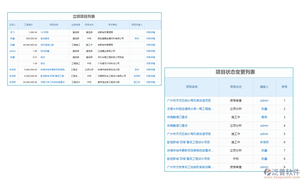 高效工程勘察管理系統(tǒng)：項(xiàng)目信息全掌控，任務(wù)分配合理，進(jìn)度監(jiān)控實(shí)時(shí)，數(shù)據(jù)管理精準(zhǔn)