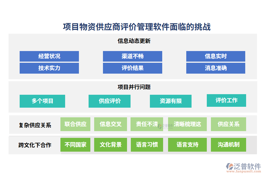 項(xiàng)目物資供應(yīng)商評(píng)價(jià)管理軟件面臨的挑戰(zhàn)