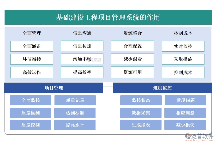 一站式基礎(chǔ)建設工程項目管理系統(tǒng)，項目管理、進度、分包、現(xiàn)場全掌控