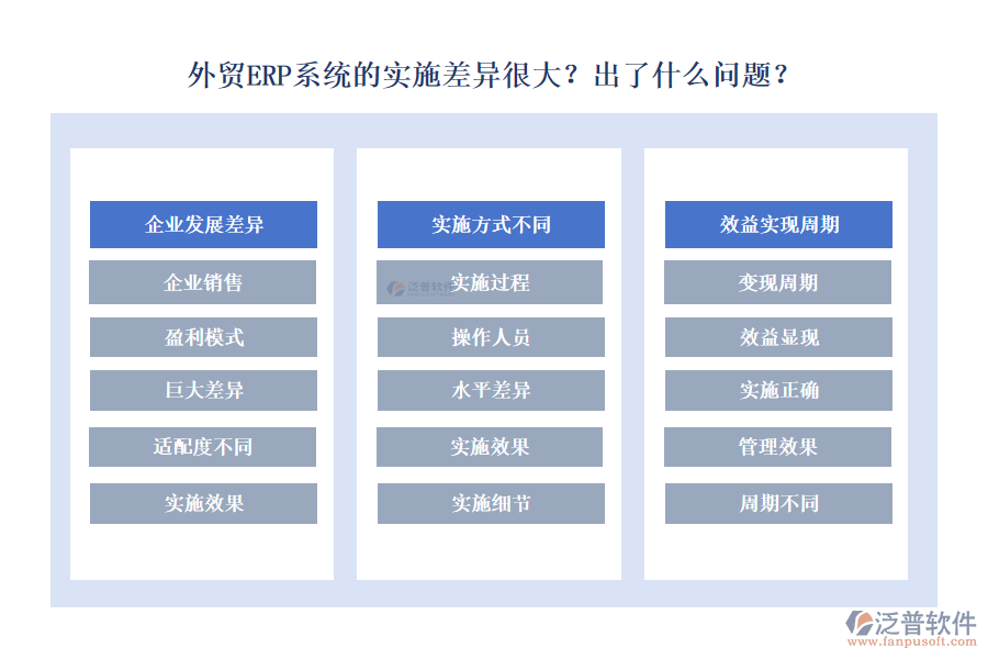 外貿(mào)ERP系統(tǒng)的實(shí)施差異很大？出了什么問題？