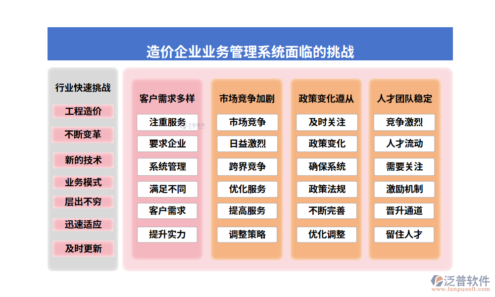 造價企業(yè)業(yè)務(wù)管理系統(tǒng)面臨的挑戰(zhàn)