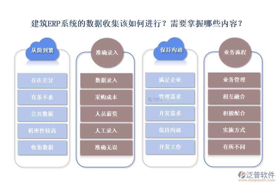 建筑ERP系統(tǒng)的數(shù)據(jù)收集該如何進行？需要掌握哪些內容？