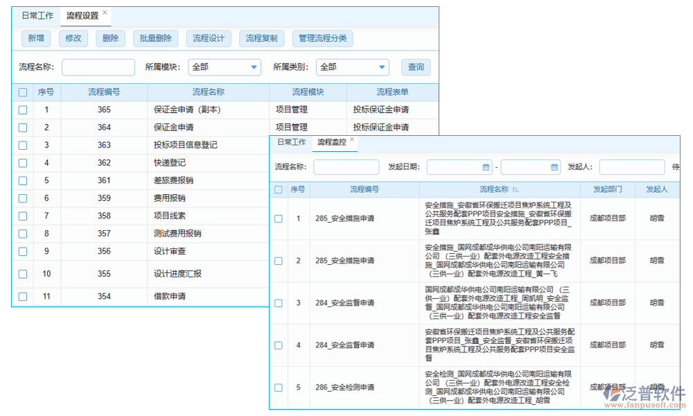 審查管理