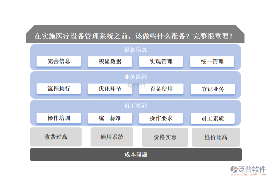 醫(yī)療設備管理系統(tǒng)執(zhí)行前要做什么準備？充分完整很重要！