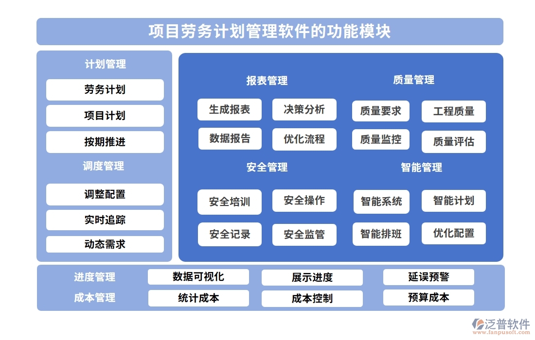 項(xiàng)目勞務(wù)計(jì)劃管理軟件：任務(wù)清晰、工時(shí)精準(zhǔn)，讓勞務(wù)計(jì)劃不再是難題