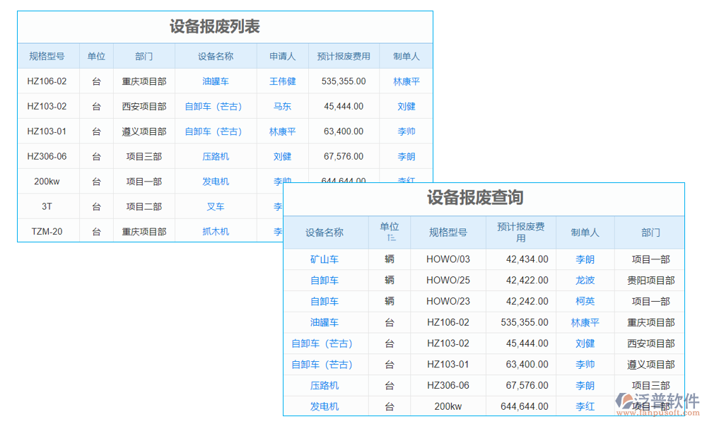 報損管理