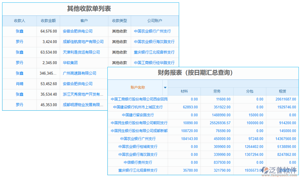 稅費管理