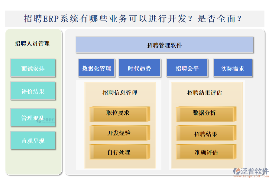 招聘ERP系統(tǒng)有哪些業(yè)務(wù)可以進行開發(fā)？是否全面？