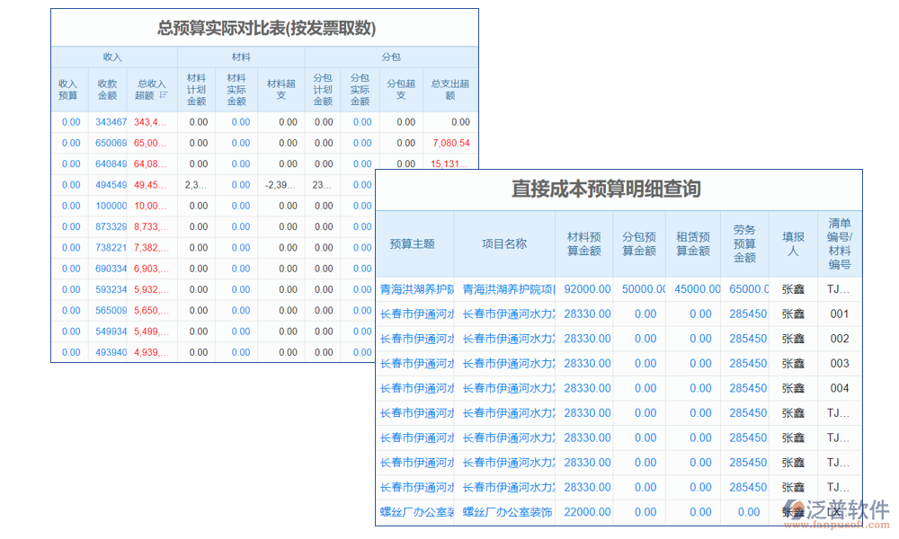 預算管理