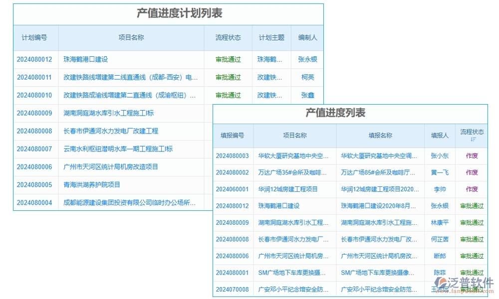 建筑企業(yè)施工管理軟件：項(xiàng)目管理進(jìn)度成本質(zhì)量全掌控，高效施工新選擇