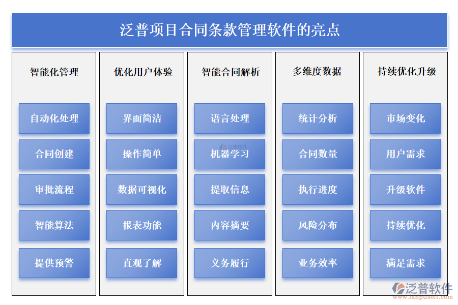 泛普項目合同條款管理軟件的亮點