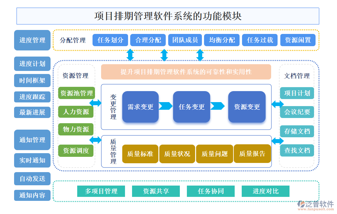 項目排期管理軟件系統(tǒng)