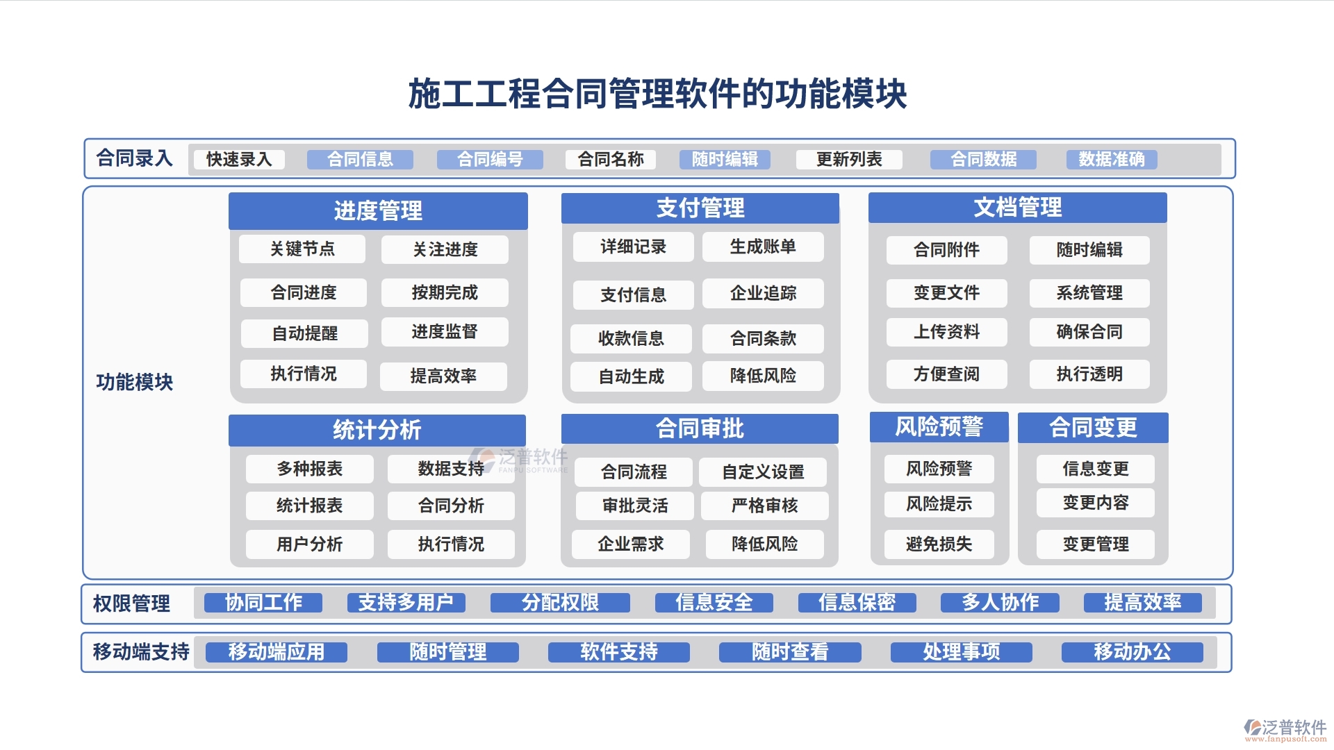 施工工程合同管理軟件，合同管理新紀(jì)元，審批變更預(yù)警全掌控