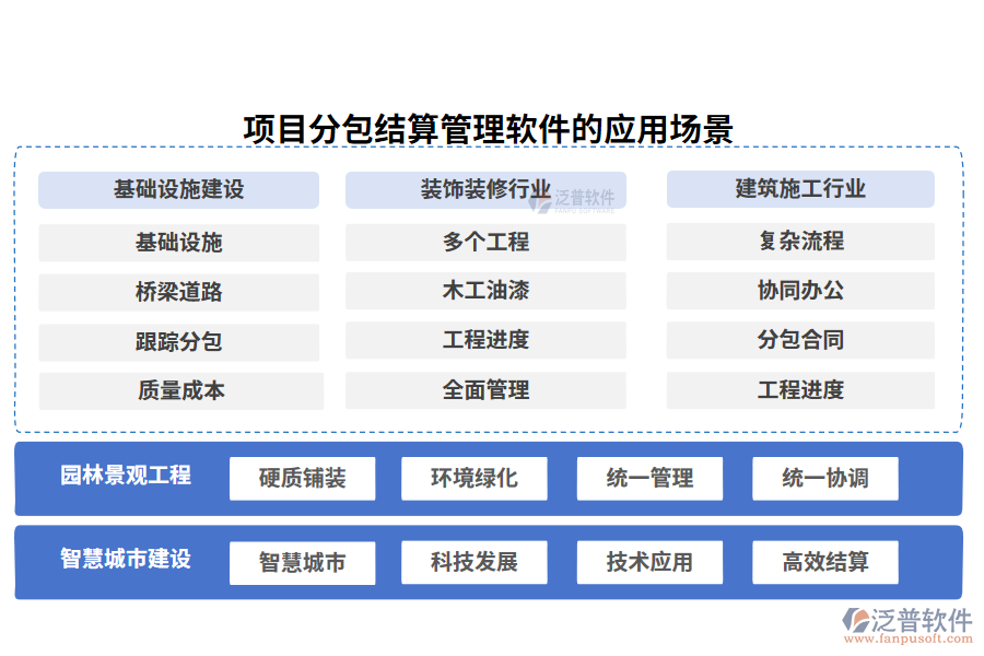 項目分包結算管理軟件的應用場景