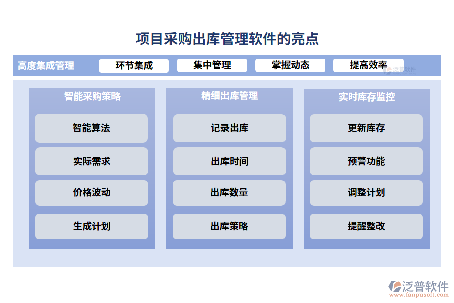 項目采購出庫管理軟件的亮點