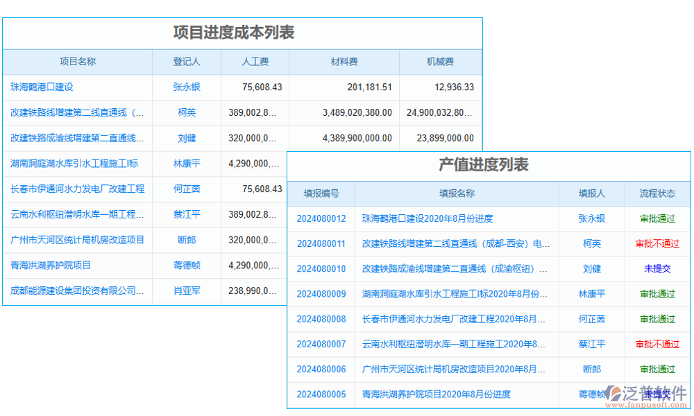 進(jìn)度管理