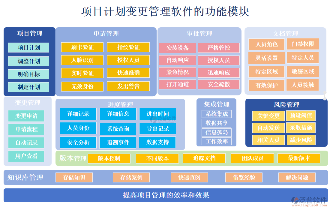 項目計劃變更管理軟件