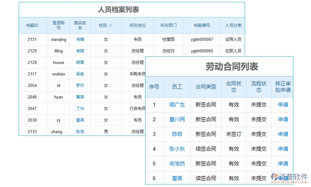 勞務(wù)零星管理軟件：勞務(wù)有序、人員精準(zhǔn)、薪資透明、考勤無憂