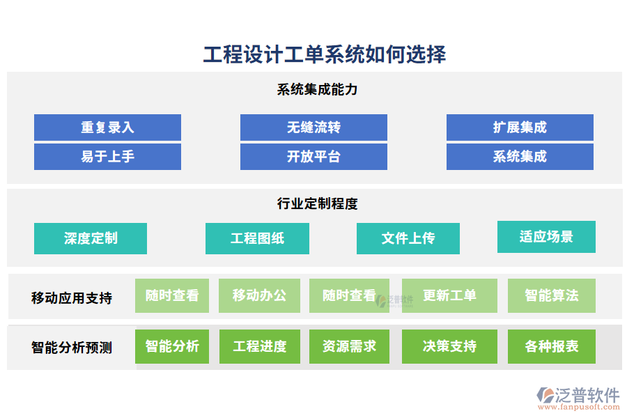 工程設(shè)計工單系統(tǒng)如何選擇