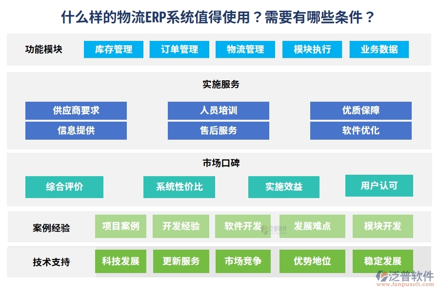 什么樣的物流ERP系統(tǒng)值得使用？需要有哪些條件？