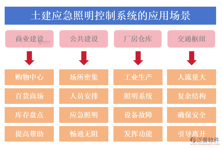 土建應急照明控制系統(tǒng)的應用場景