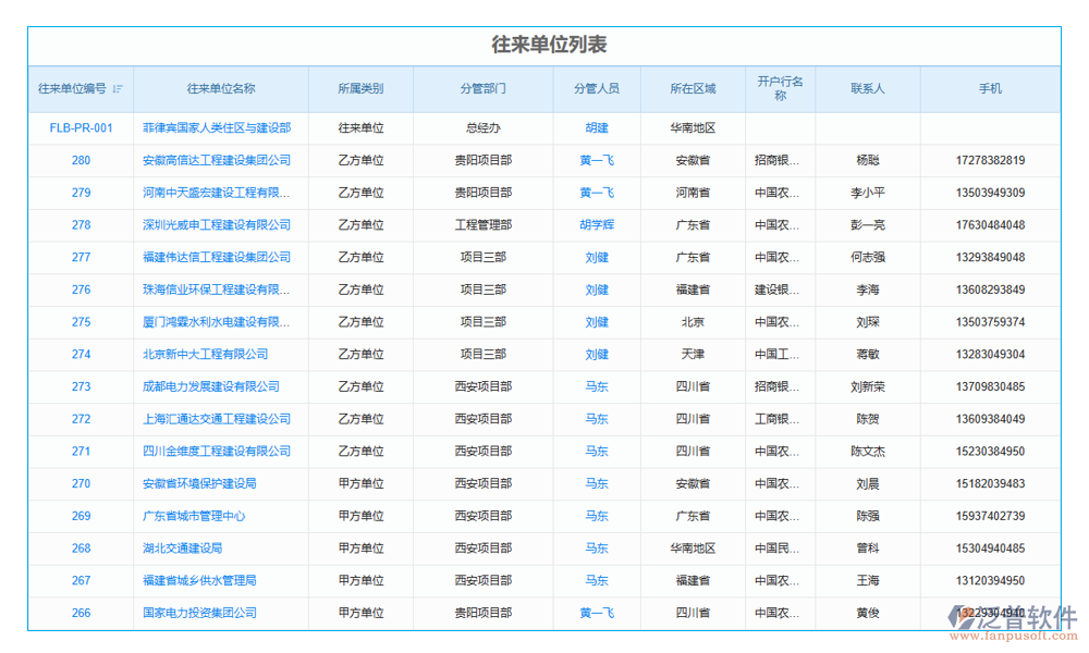 分類管理