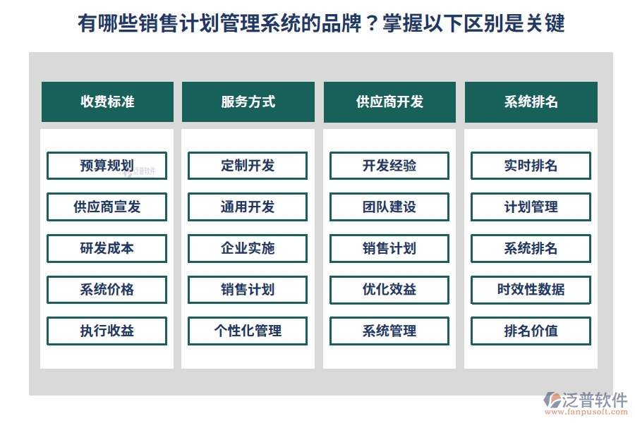 有哪些銷售計劃管理系統(tǒng)的品牌？掌握以下區(qū)別是關(guān)鍵