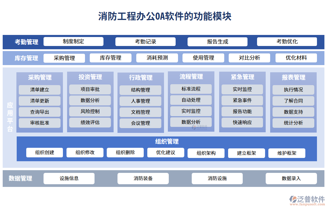 消防工程辦公oa軟件的功能模塊