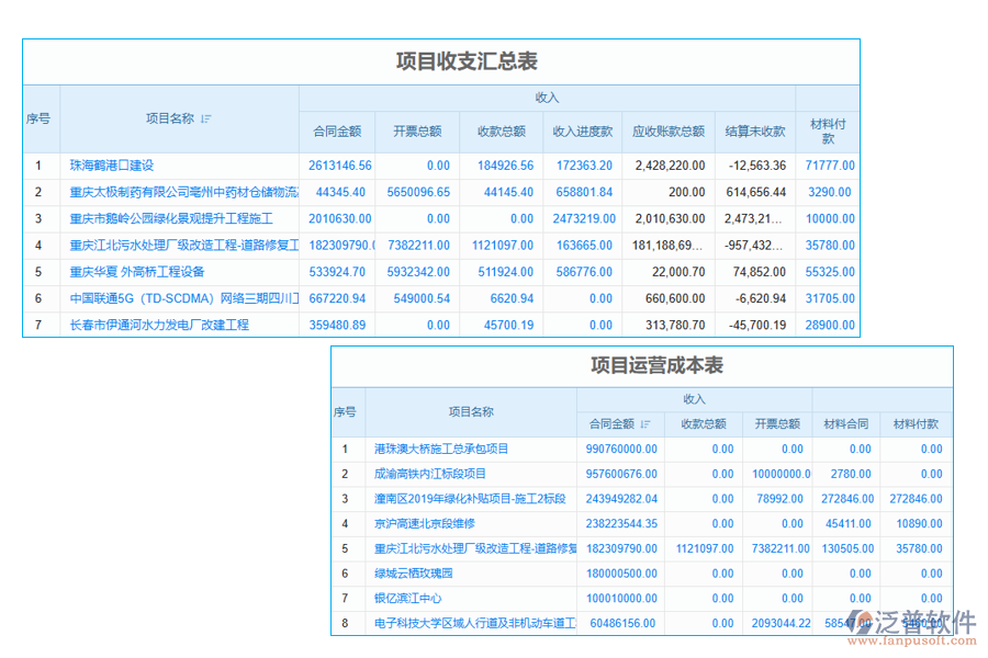 工程項目控制軟件系統(tǒng)