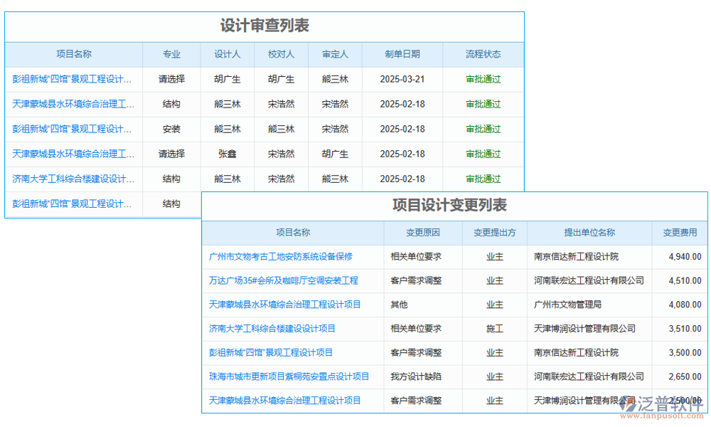 設(shè)計管理