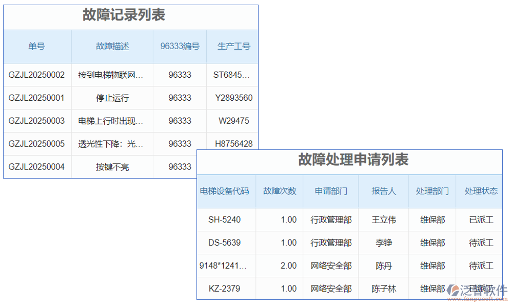 電梯維保客戶管理系統(tǒng)是一款專為電梯維保行業(yè)設(shè)計的客戶關(guān)系管理軟件