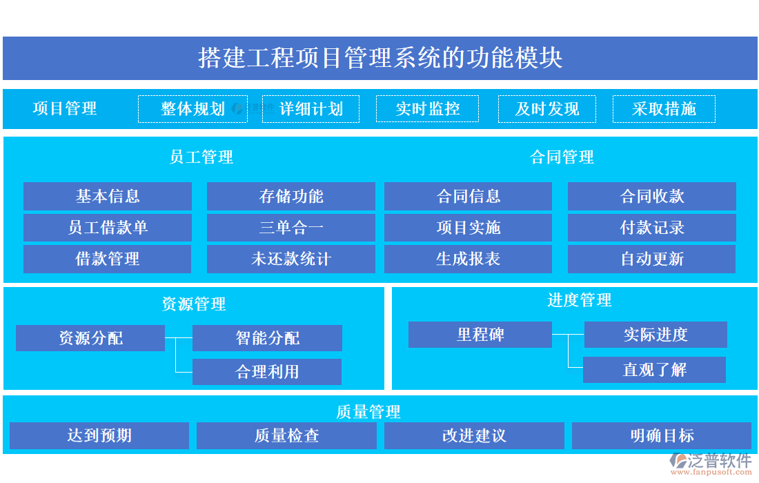 搭建工程項目管理系統(tǒng)