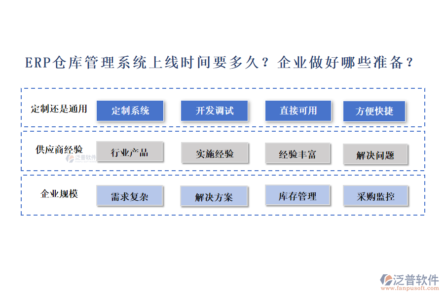 ERP倉庫管理系統(tǒng)上線時(shí)間要多久？企業(yè)做好哪些準(zhǔn)備？