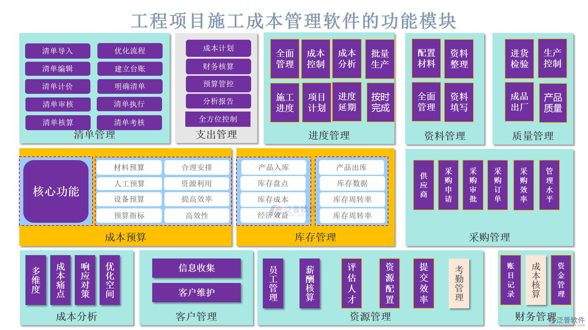 工程項目施工成本管理軟件