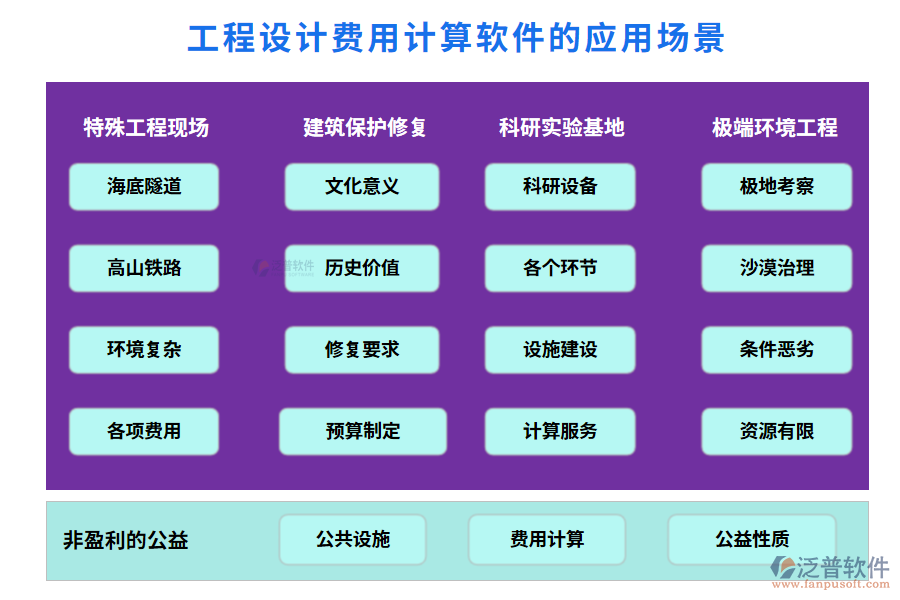 工程設(shè)計(jì)費(fèi)用計(jì)算軟件的應(yīng)用場(chǎng)景