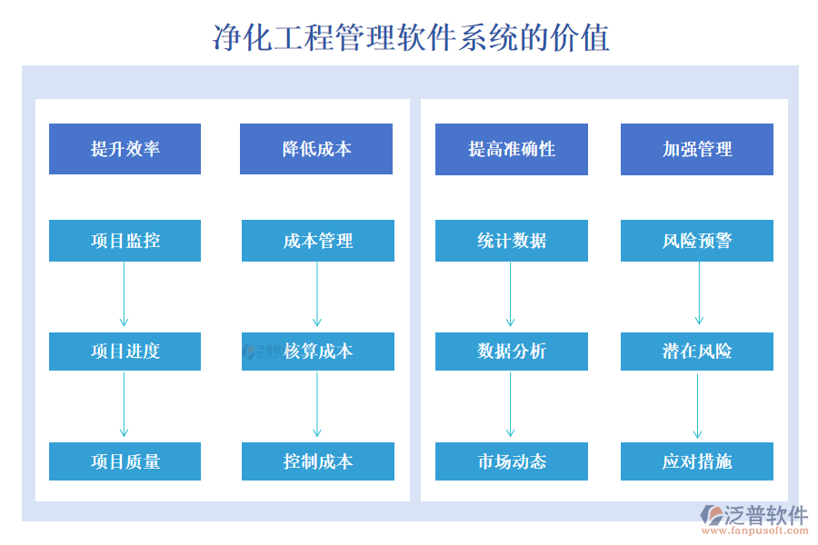 凈化工程管理軟件系統(tǒng)