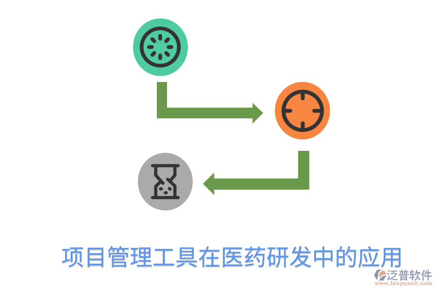 項(xiàng)目管理工具在醫(yī)藥研發(fā)中的應(yīng)用