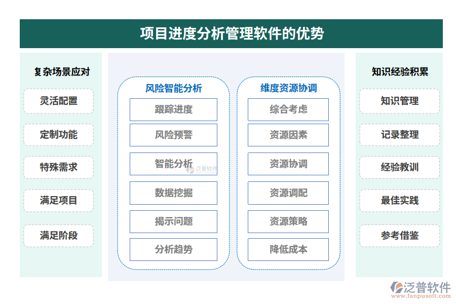 項(xiàng)目進(jìn)度分析管理軟件的優(yōu)勢(shì)