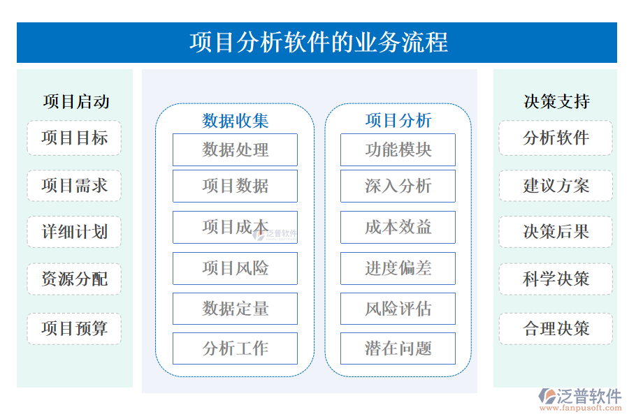 項目分析軟件