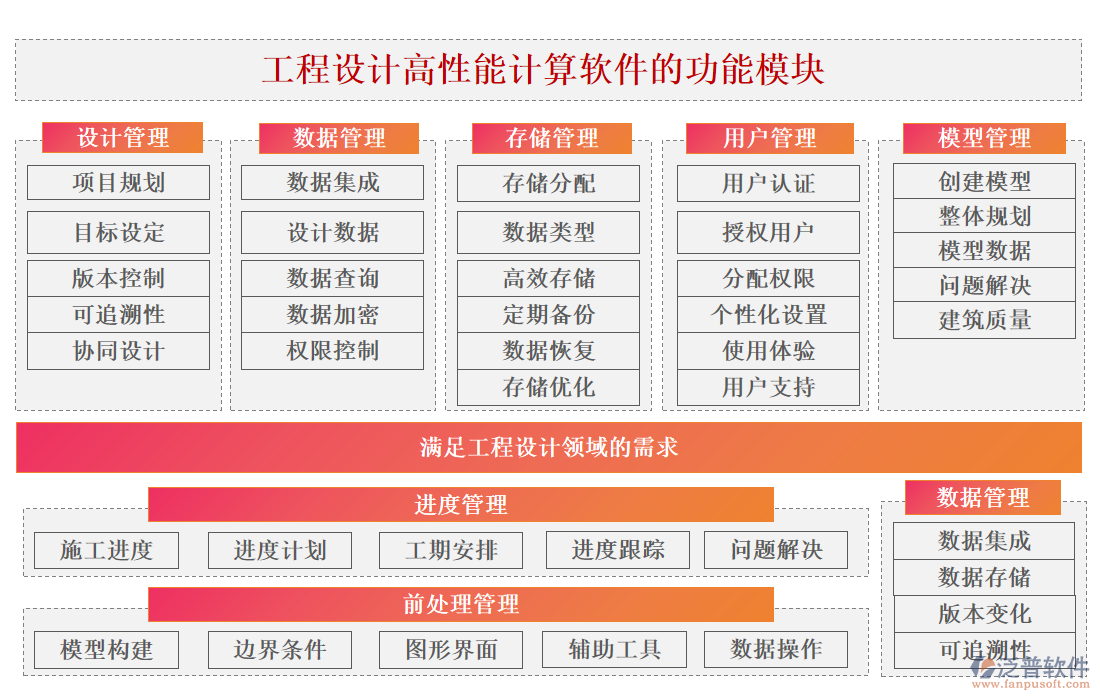 工程設(shè)計(jì)高性能計(jì)算軟件